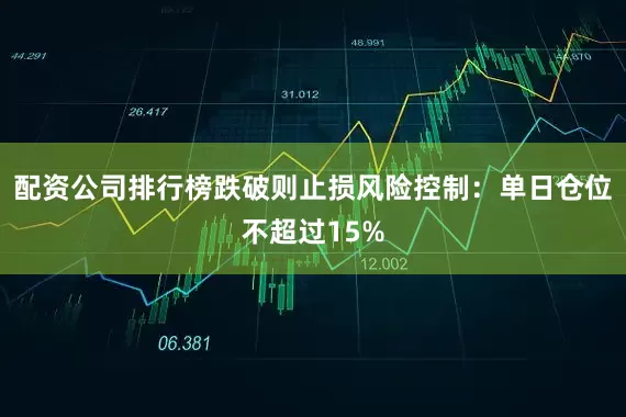 配资公司排行榜跌破则止损风险控制：单日仓位不超过15%